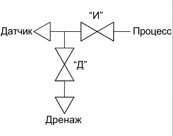 Принципиальная гидравлическая схема БВЭ-202.6-В.х.Н.х Принципиальная гидравлическая схема БВЭ-202.6-В.х.Н.х